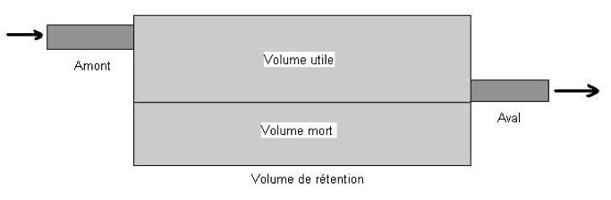 Volumes