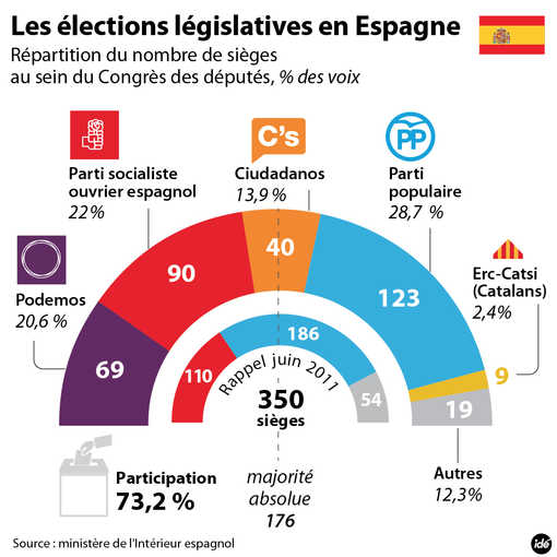 510_le_resultat_des_elections_legislatives_44202_hd