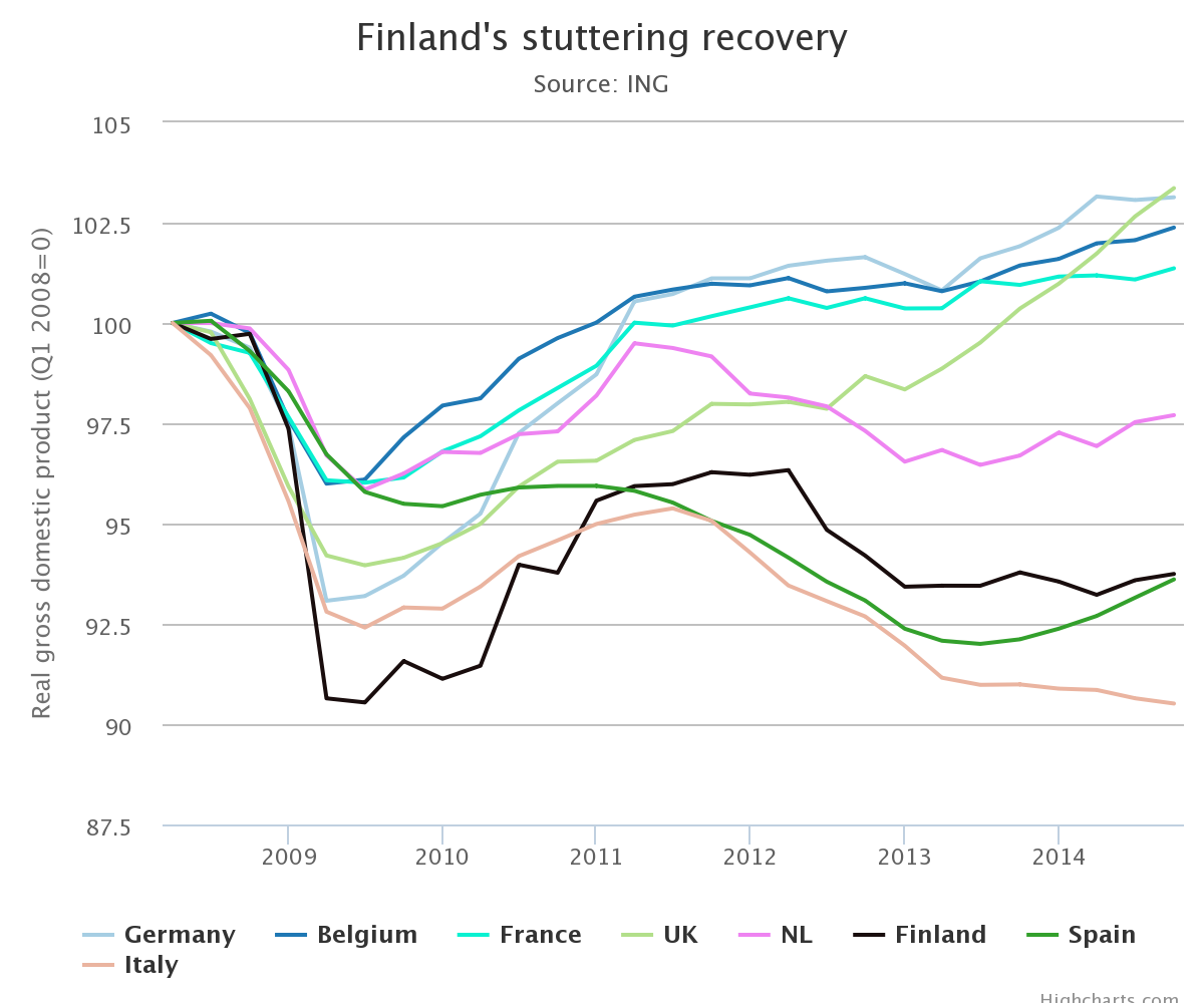 finland's stuttering recovery