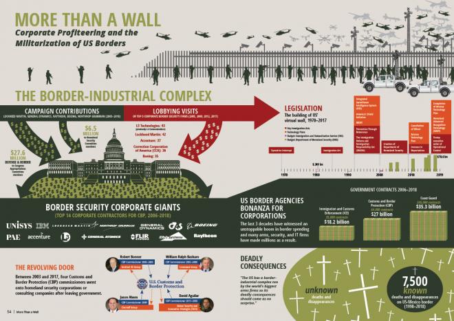 more-than-a-wall-report-infographic