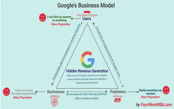 GoogleBusinessMmodel