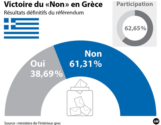 838_ide-grece-20150706-referendum-10h-01